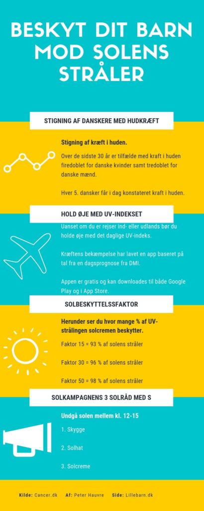 udskille åbenbaring regnskyl 12 gode råd om solcreme til babyer og børn - Lillebarn.dk